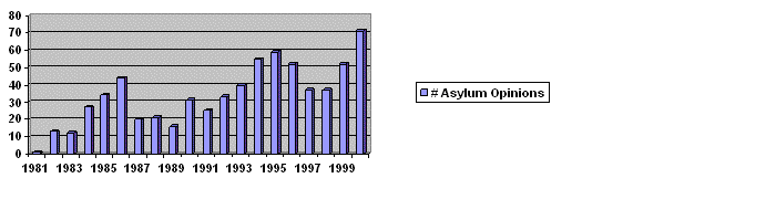 Asylum2