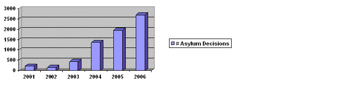 Asylum3